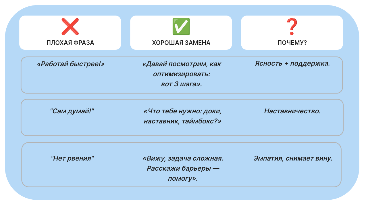Поколение Z не ленивое, оно лингвистически чувствительное: почему одна фраза руководителя может лишить компанию таланта? - 3 Поколение Z не ленивое, оно лингвистически чувствительное: почему одна фраза руководителя может лишить компанию таланта? - 3