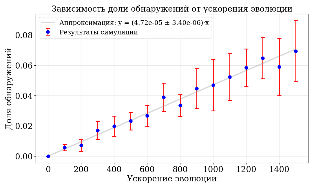 Симуляция парадокса Ферми - 9 Симуляция парадокса Ферми - 9