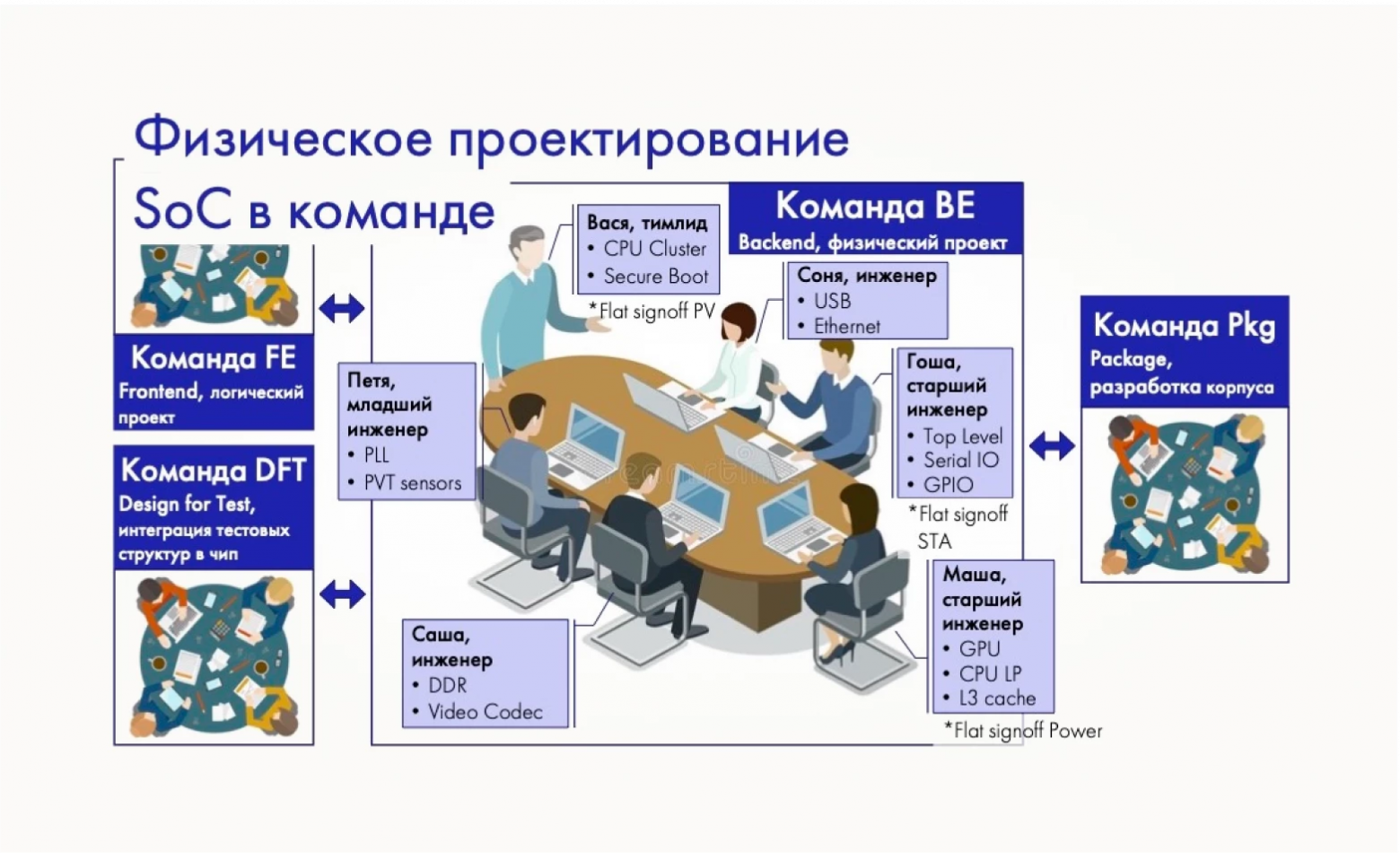 Тополог интегральных схем: от первой лабораторной с D-триггером к реальной инженерной практике - 1