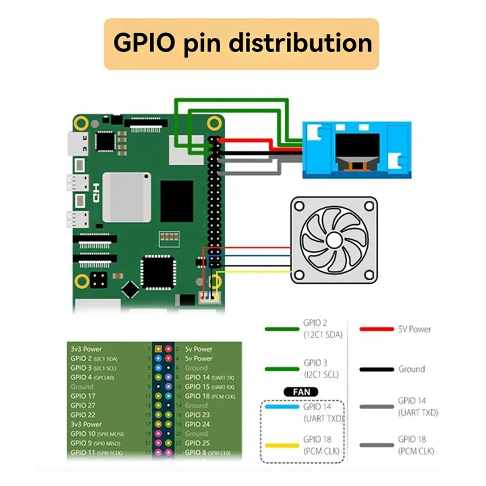 Распиновка RPi 5