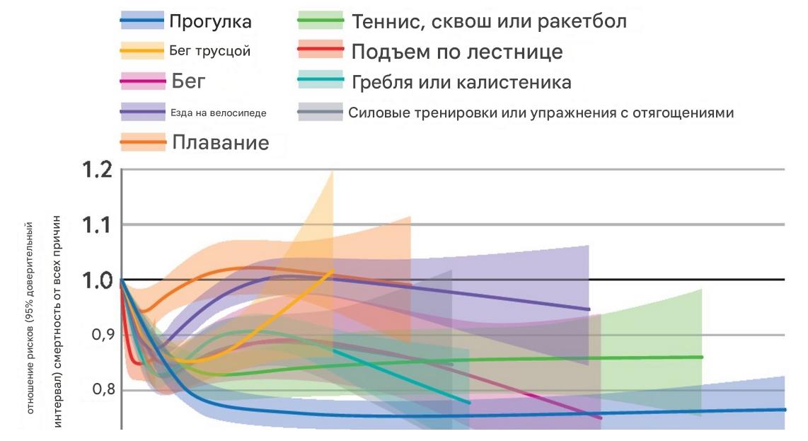 Для здоровья полезно заниматься разнообразно - 2