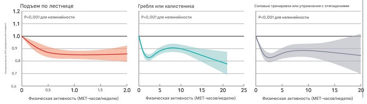 Для здоровья полезно заниматься разнообразно - 5