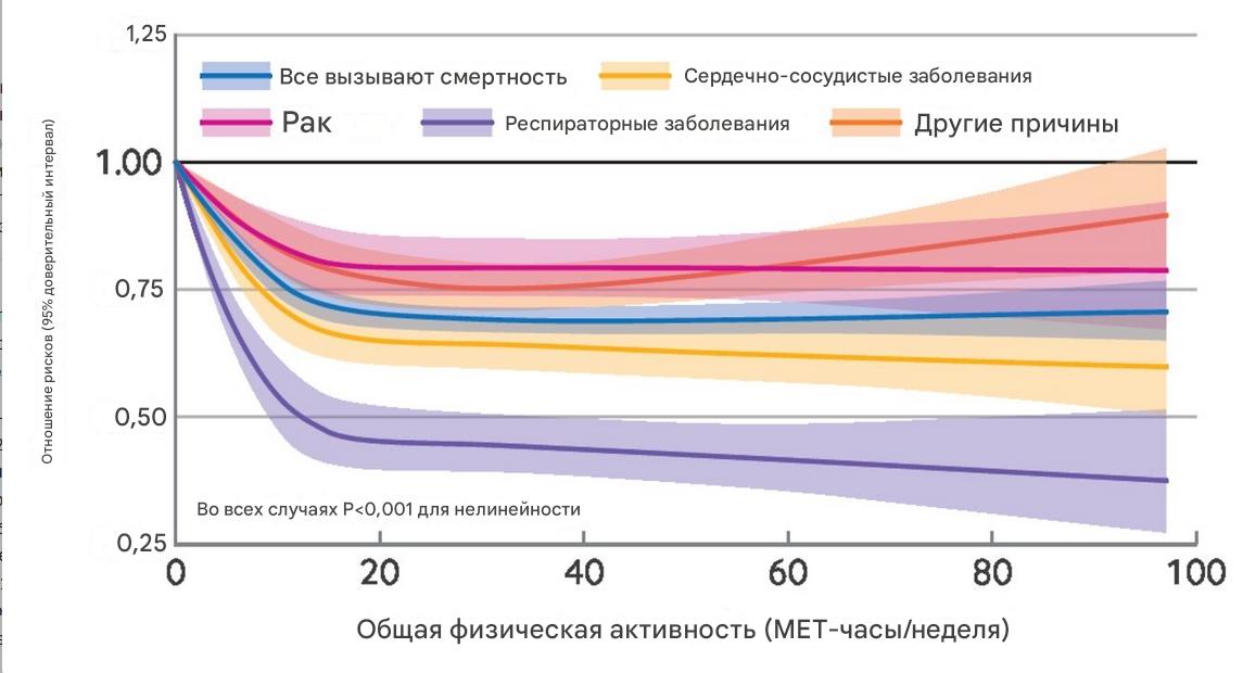Для здоровья полезно заниматься разнообразно - 1