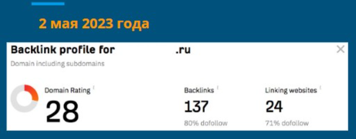 Прирост Domain Rating (DR) за период с 01.01.2023 по 02.05.2023.