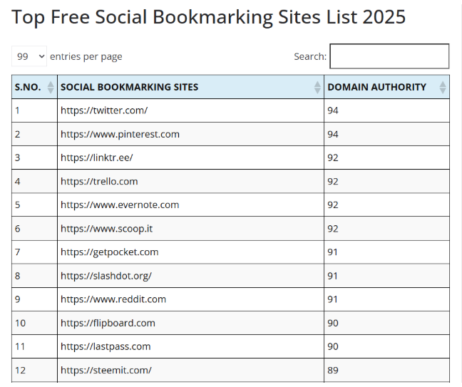 Список зарубежных сайтов социальных закладок по убыванию рейтинга авторитетности домена.