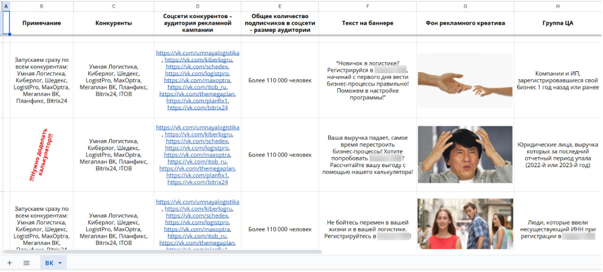 Идеи по рекламным креативам для ВК с привязкой к разным группам целевой аудитории (ЦА).