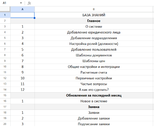 Структура базы знаний продвигаемой CRM-системы.