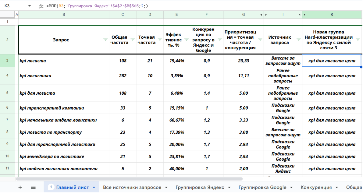 Группировка информационных запросов по методу Hard c силой связи 3.