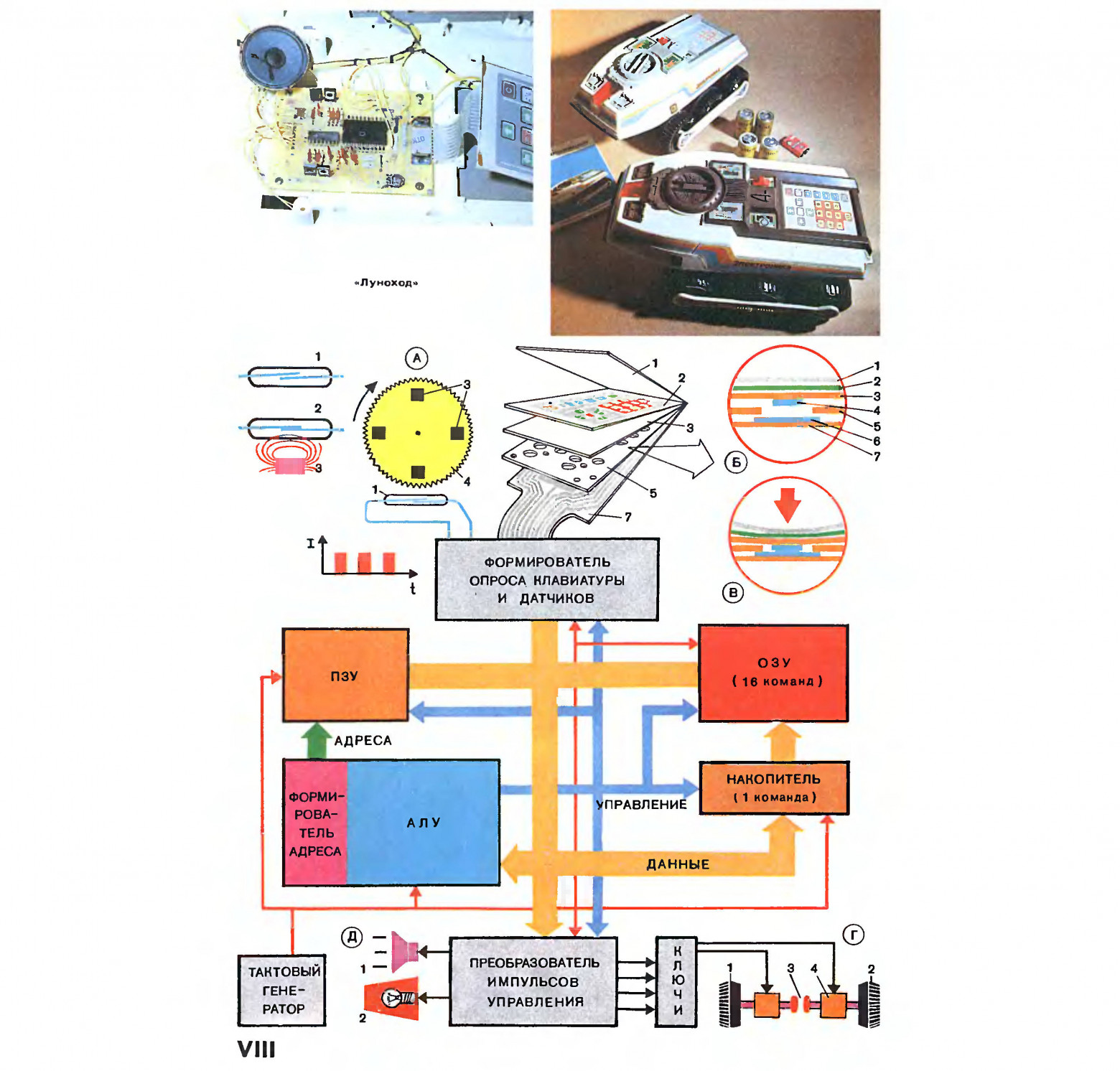Цветная врезка про «Луноход» в журнале Наука и Жизнь №4 за 1988 год