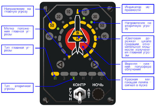 Советская система предупреждения о радарном облучении СПО-15 "Береза" продолжает использоваться до сих пор