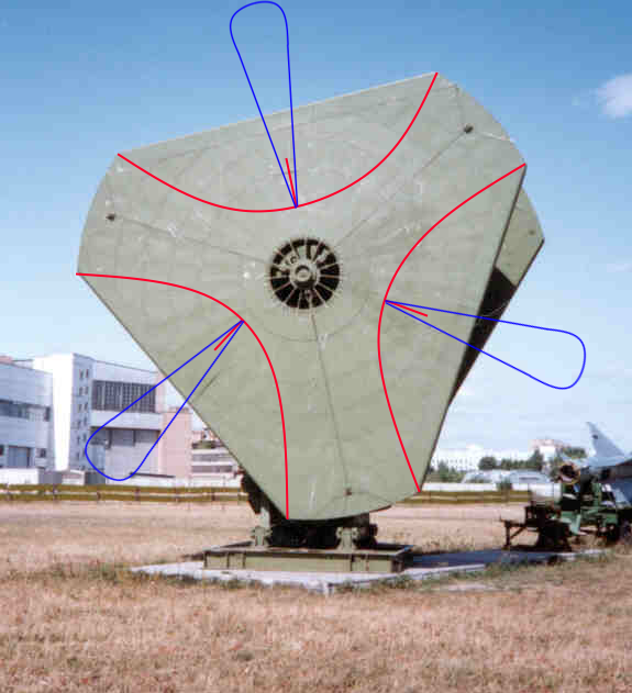 Каждый диск - это сборка из трех антенн (выделены красным) формирующих веерообразные лепестки направленности (выделены синим)