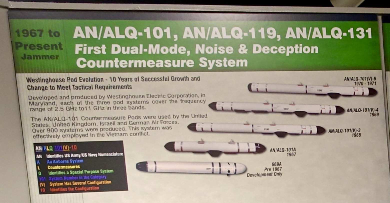 Семейство глушилок AN/ALQ-101