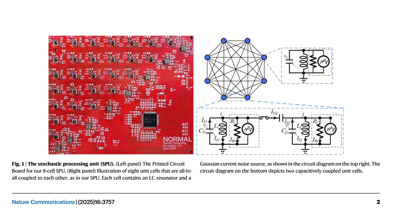 Шум как hardware: почему Normal Computing строит компьютеры, которые работают на тепловых флуктуациях - 1