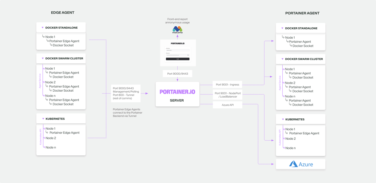 Что такое Portainer и чем он может быть полезен сисадмину - 2 Что такое Portainer и чем он может быть полезен сисадмину - 2