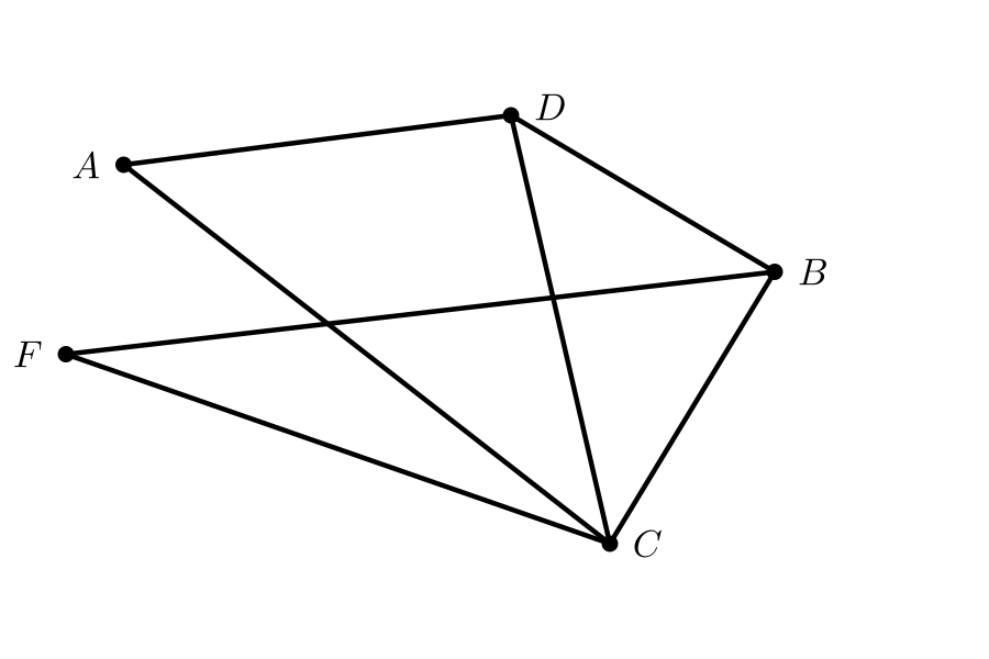 Пример плохого распределения треугольников по небу