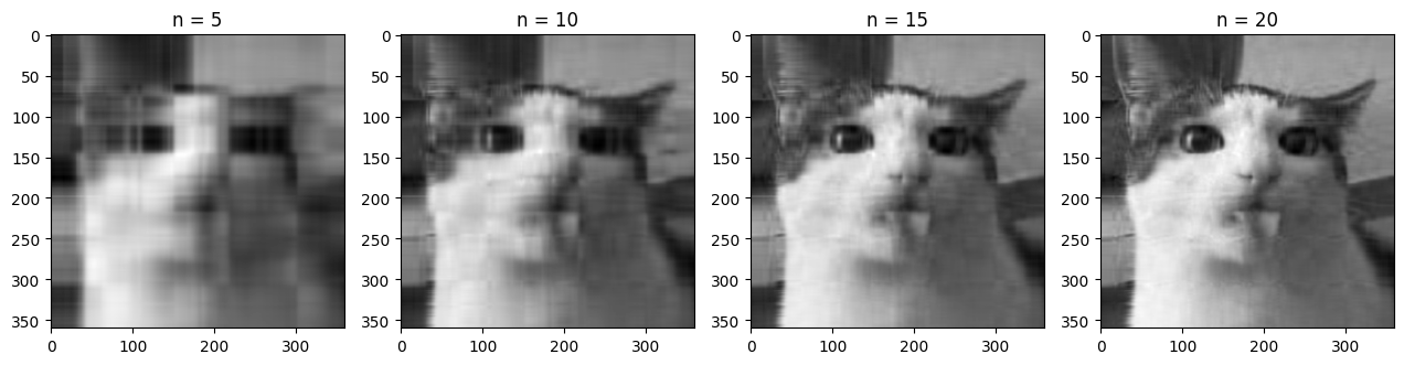 Пример сжатия изображения с помощью SVD