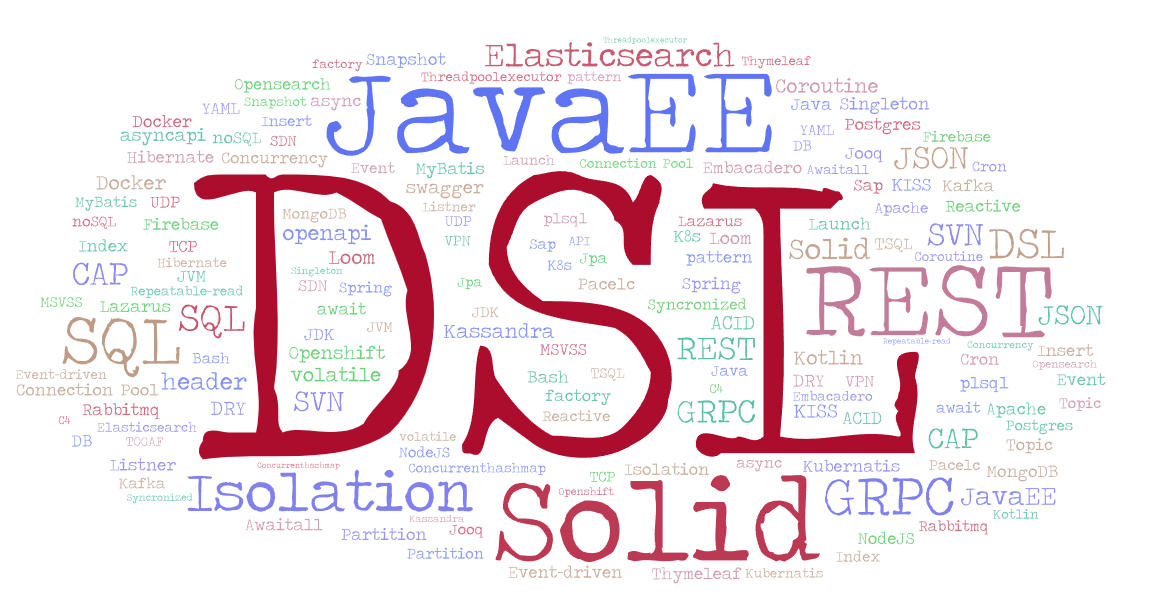 Облако тегов: когда-то мегапопулярная вещь была.