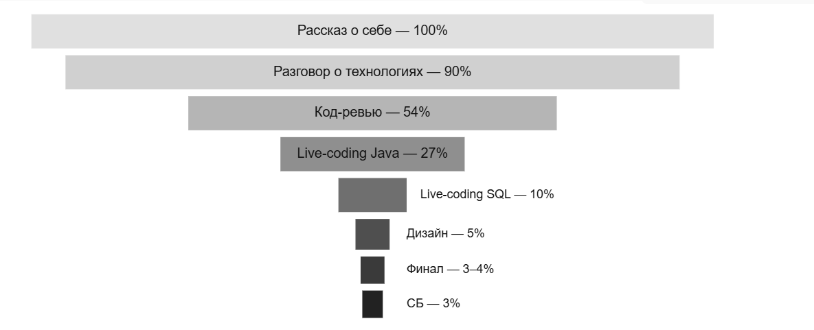 Воронка наглядно.