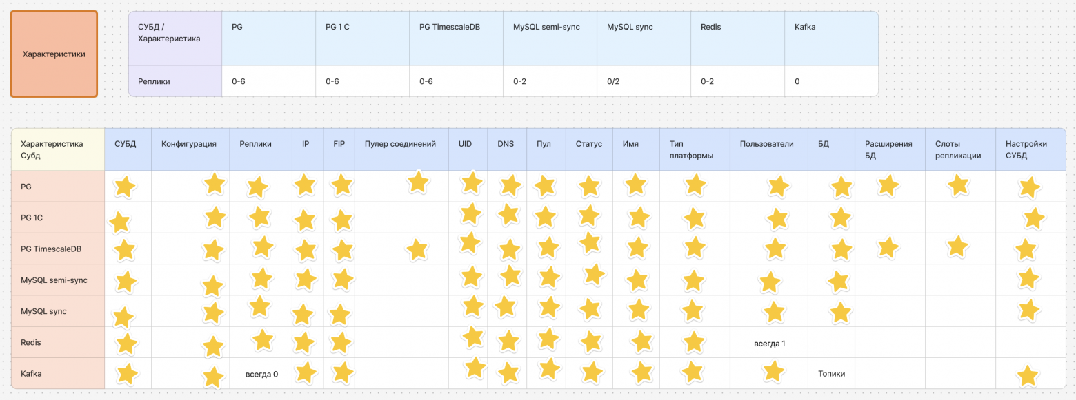 Таблица оценки.