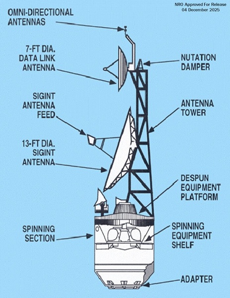Американская разведка рассекретила спутники Jumpseat, которые десятилетиями шпионили за СССР