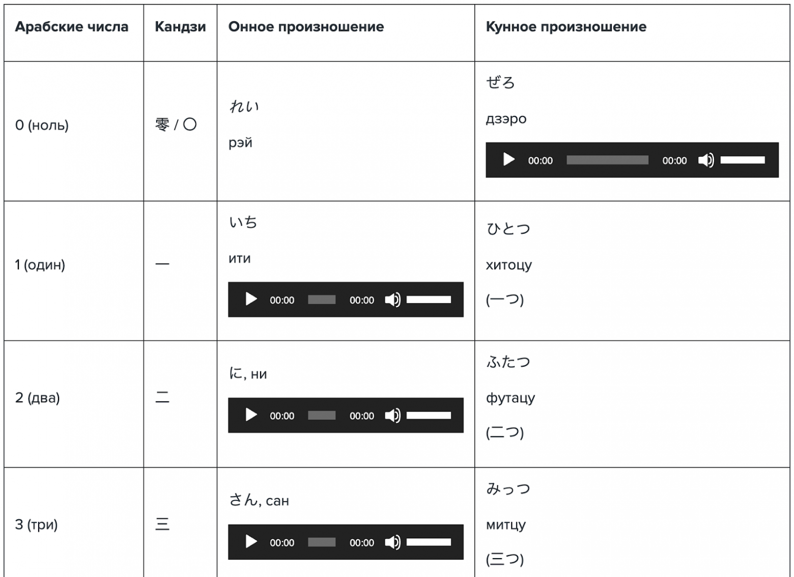 Японские цифры от 1 до 10