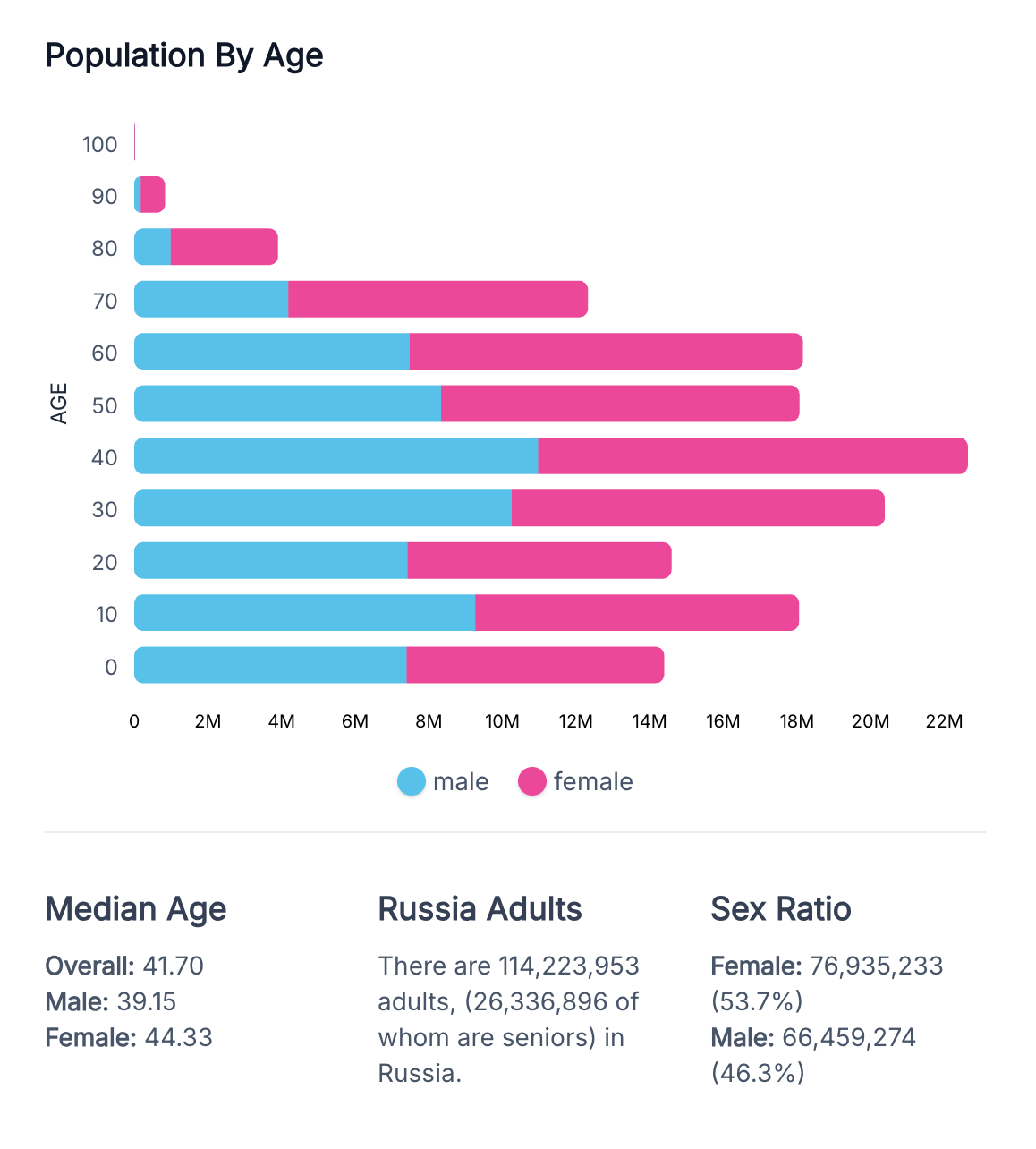 Russia Population 2026 