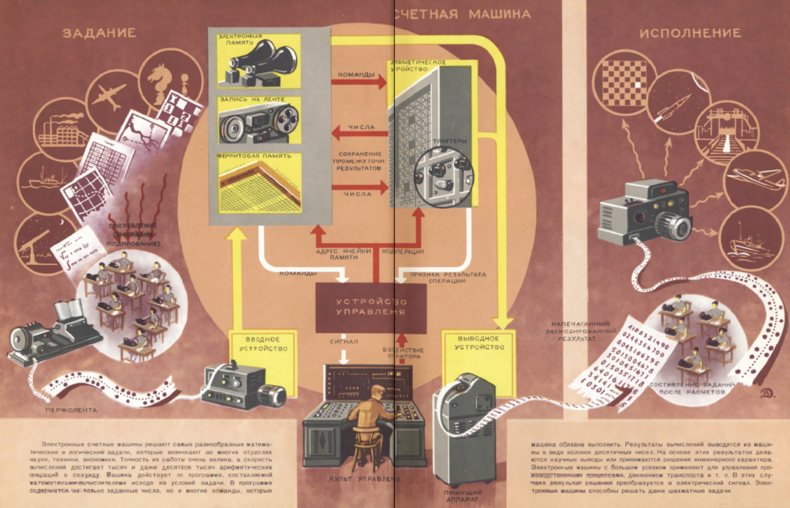 Заветные энциклопедии — ламповый мир знаний из советского детства - 12 Заветные энциклопедии — ламповый мир знаний из советского детства - 12