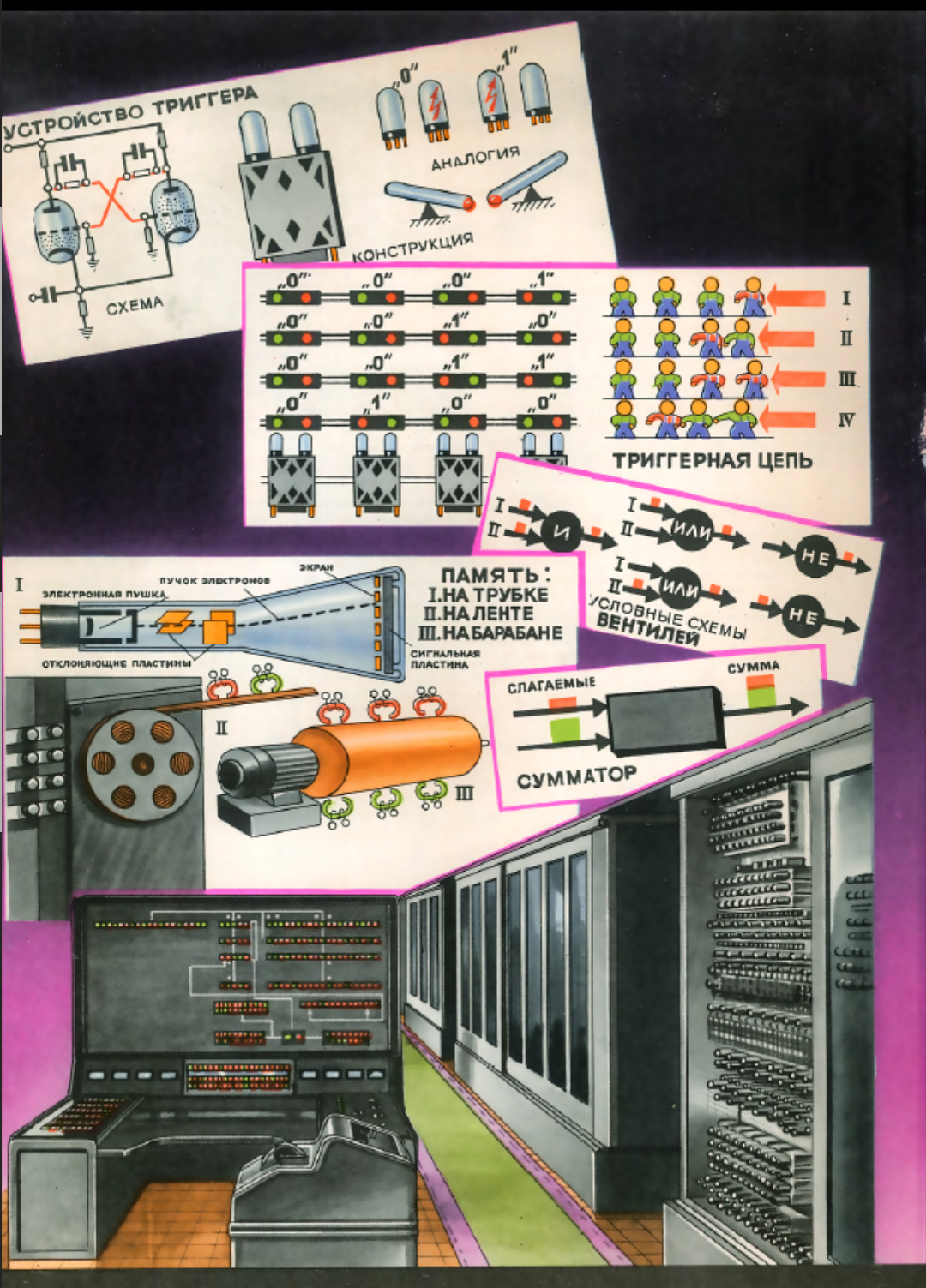 Заветные энциклопедии — ламповый мир знаний из советского детства - 14 Заветные энциклопедии — ламповый мир знаний из советского детства - 14