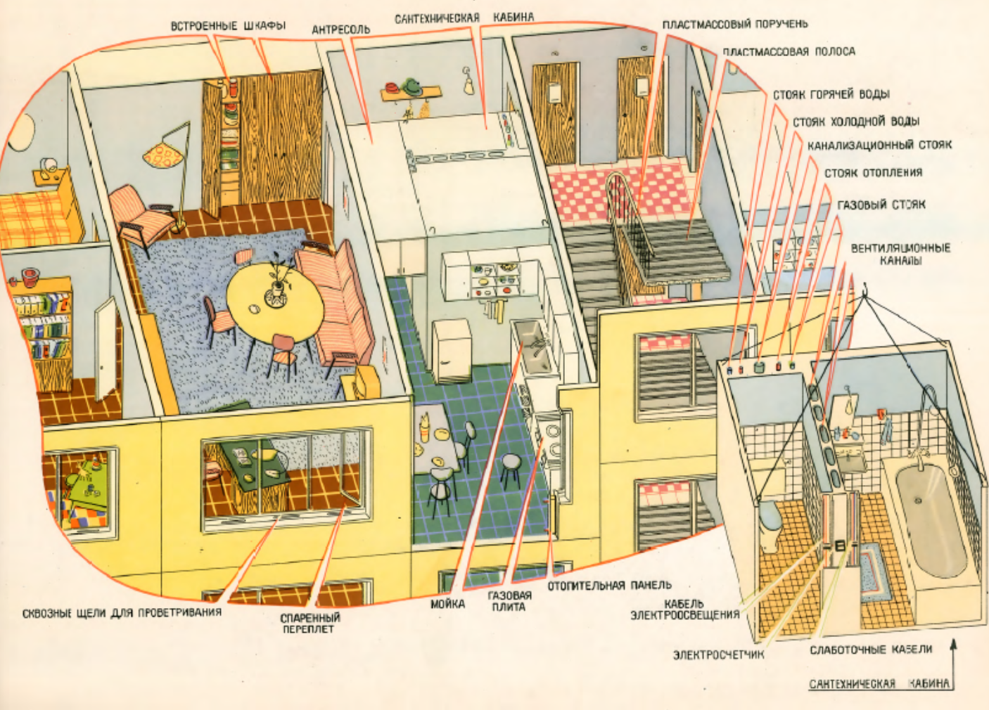 Заветные энциклопедии — ламповый мир знаний из советского детства - 1 Заветные энциклопедии — ламповый мир знаний из советского детства - 1