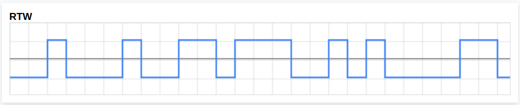 (Рис.1) Random Telegraph Wave