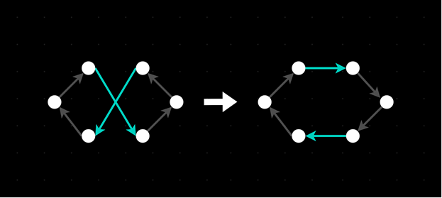 Наглядное представление метода 2-opt