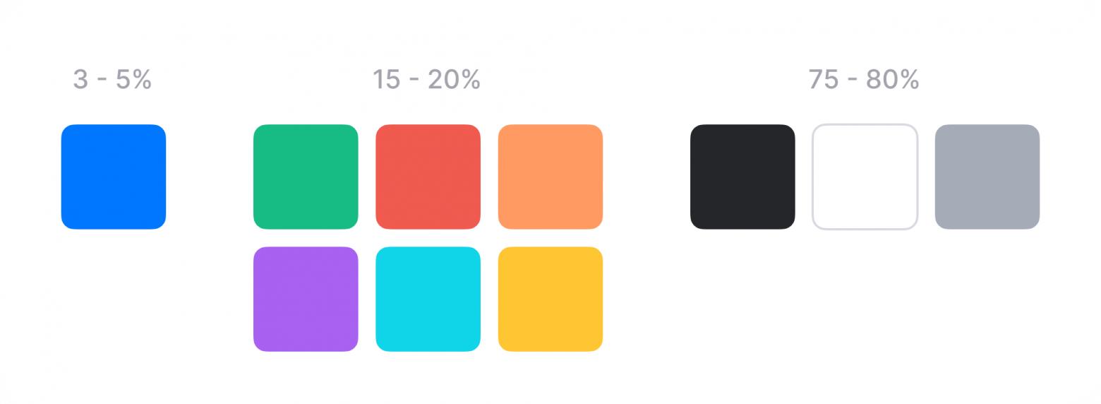 процентное соотношение колористики в интерфейсе продукта