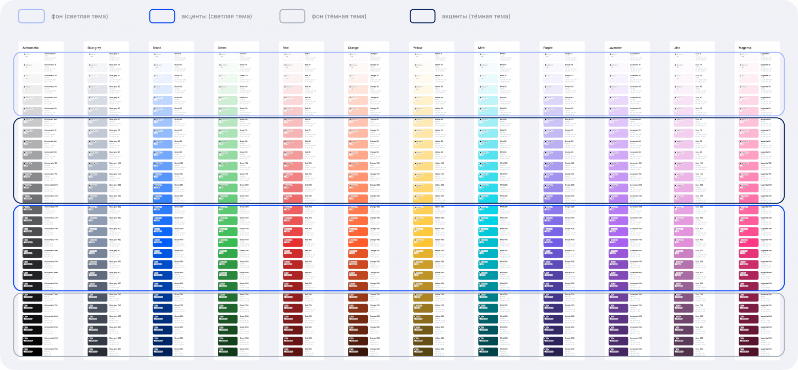 распределение тонов в светлой и тёмной темах