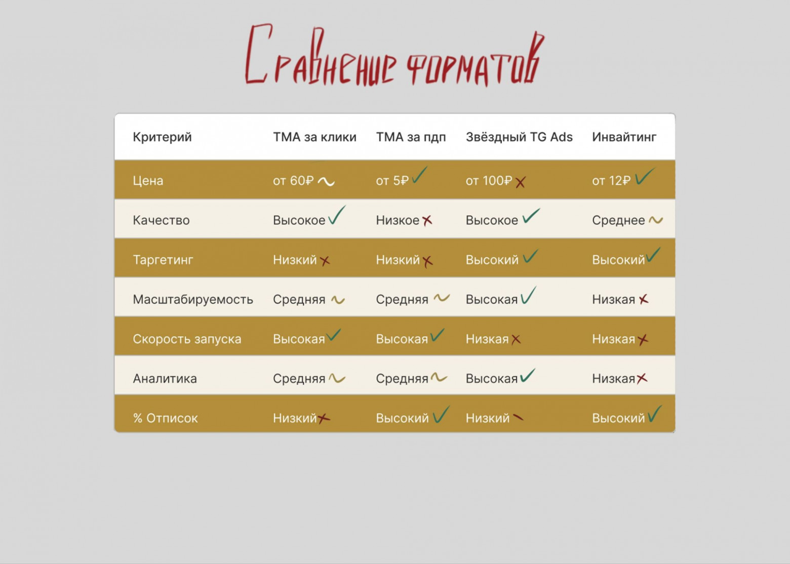 В чём суть рекламы в Мини приложениях телеграм: подробный гайд - 10 В чём суть рекламы в Мини приложениях телеграм: подробный гайд - 10