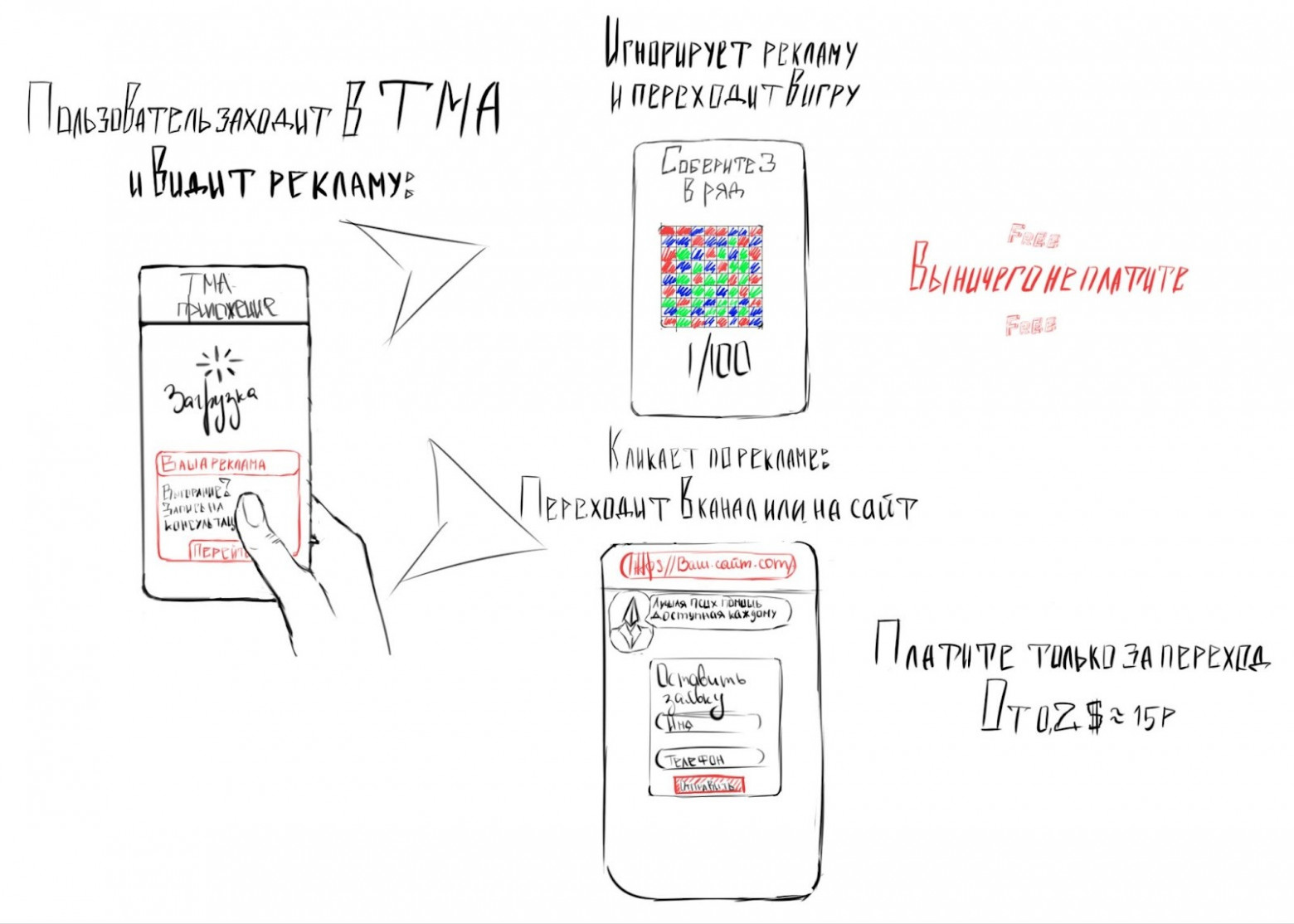В чём суть рекламы в Мини приложениях телеграм: подробный гайд - 2 В чём суть рекламы в Мини приложениях телеграм: подробный гайд - 2