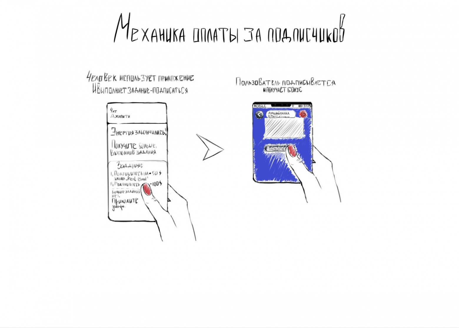 В чём суть рекламы в Мини приложениях телеграм: подробный гайд - 3 В чём суть рекламы в Мини приложениях телеграм: подробный гайд - 3