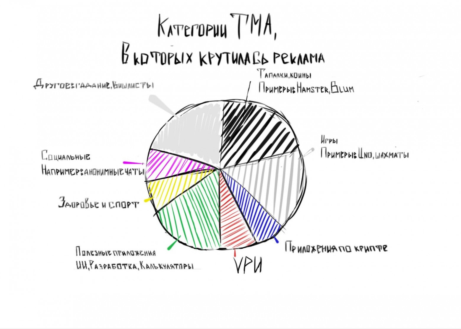 В чём суть рекламы в Мини приложениях телеграм: подробный гайд - 5 В чём суть рекламы в Мини приложениях телеграм: подробный гайд - 5