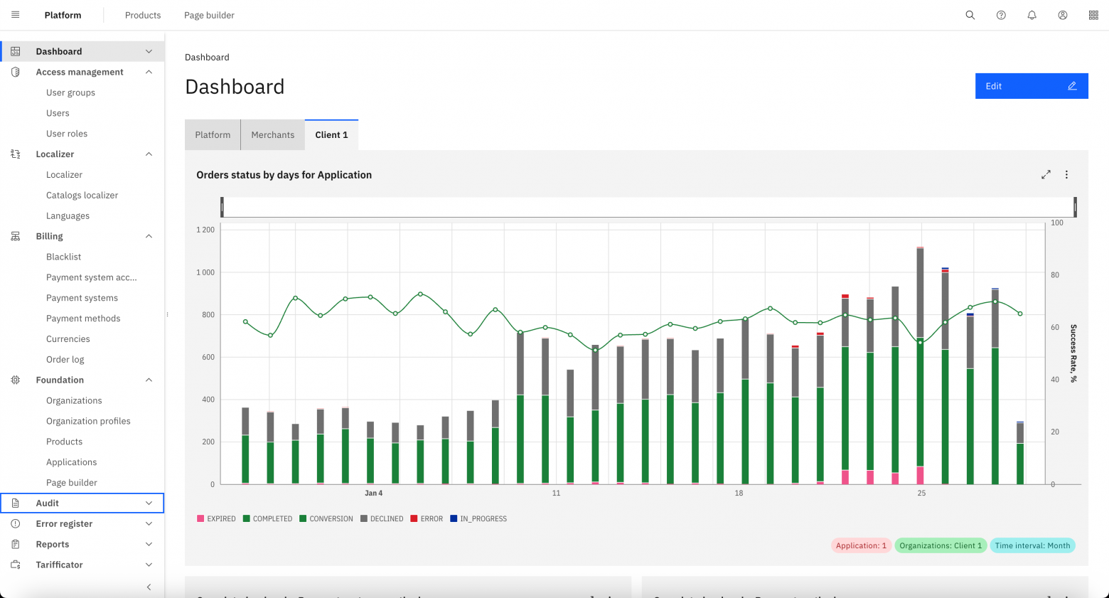 Так выглядит BO нашей платформы