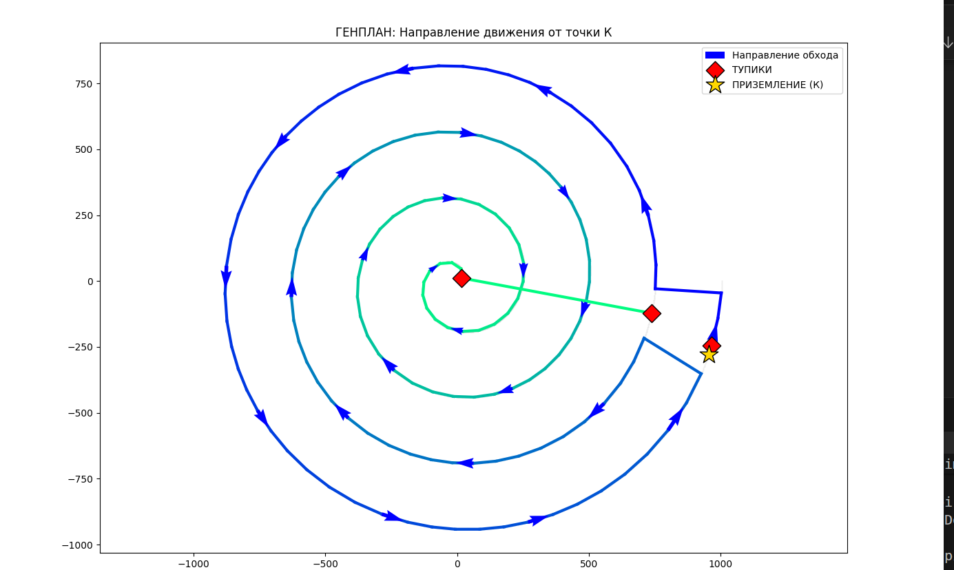Как решить TSP для 10 000 точек БЕЗ прыжков: метод «Динамического Шампура» с инерцией - 3