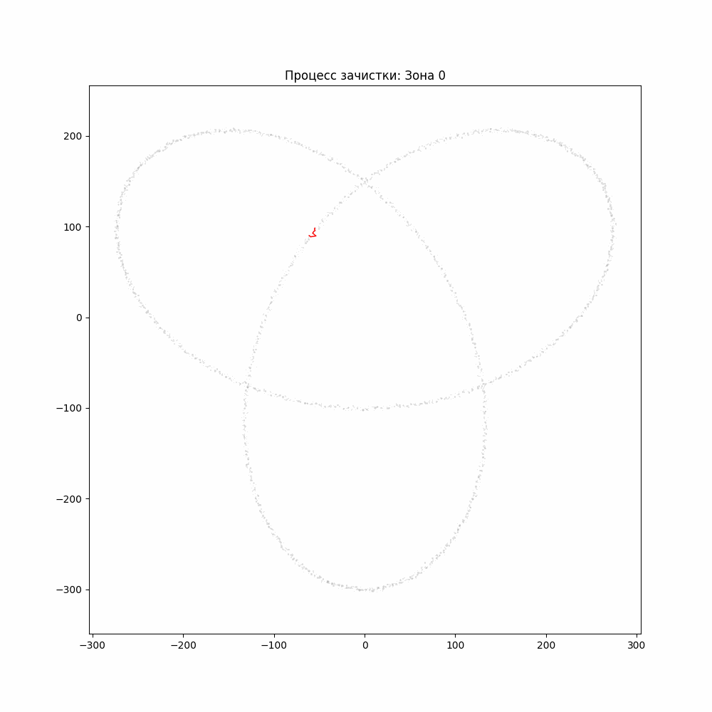 Как решить TSP для 10 000 точек БЕЗ прыжков: метод «Динамического Шампура» с инерцией - 5