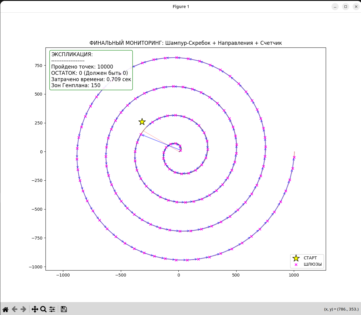 Как решить TSP для 10 000 точек БЕЗ прыжков: метод «Динамического Шампура» с инерцией - 6