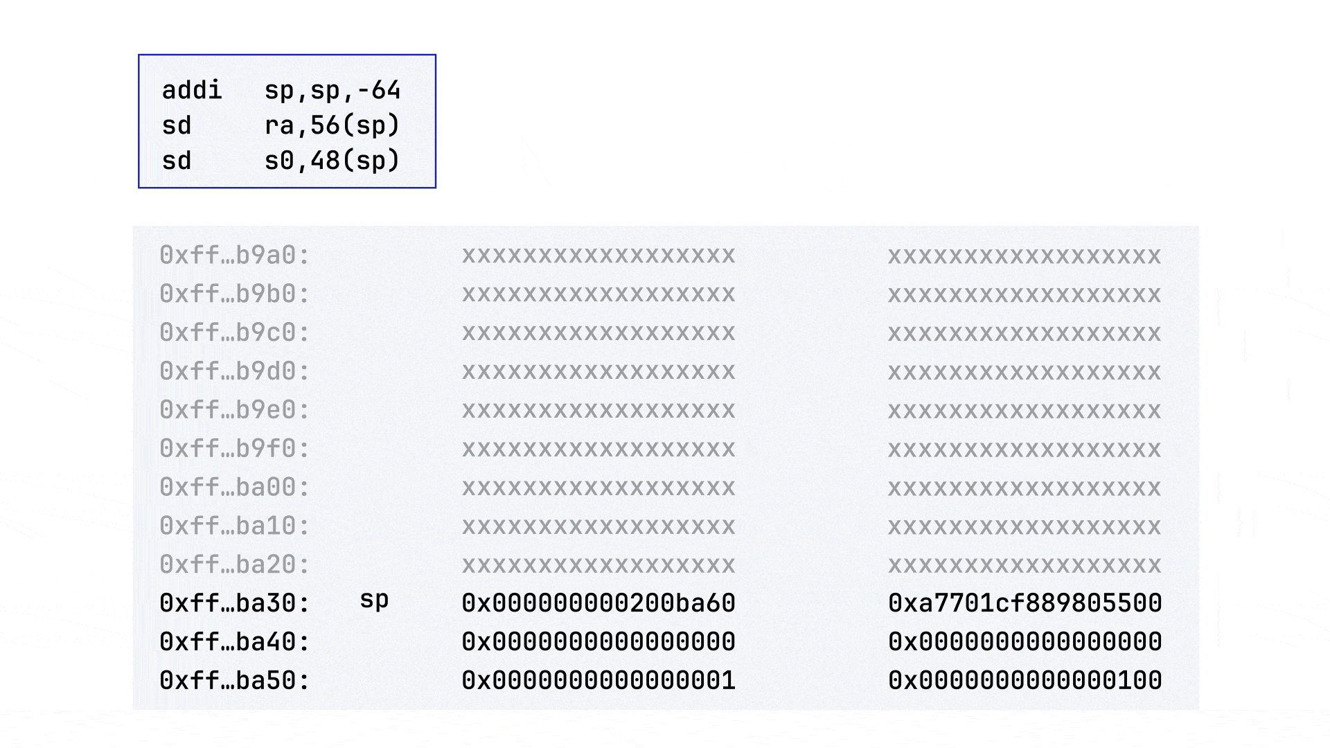 Обход стека в ядре Linux для RISC-V: разбираем и чиним - 3 Обход стека в ядре Linux для RISC-V: разбираем и чиним - 3