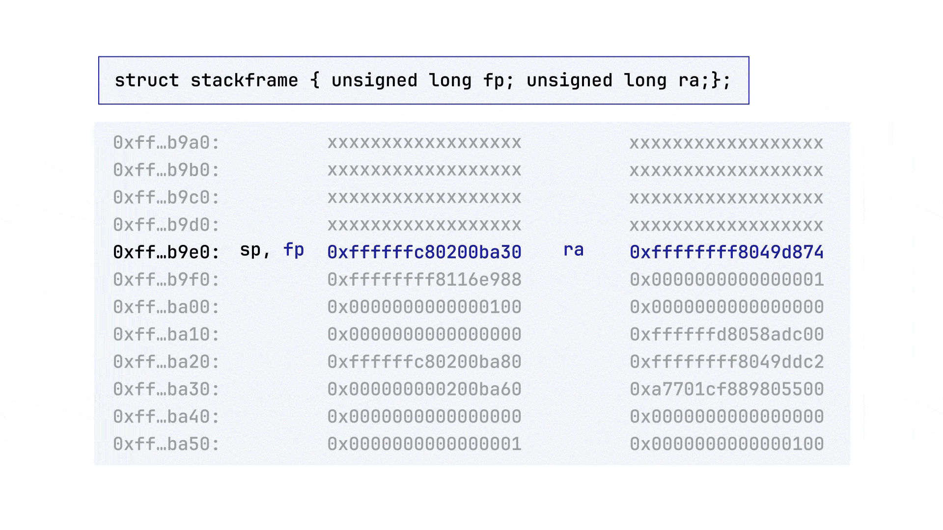 Обход стека в ядре Linux для RISC-V: разбираем и чиним - 4 Обход стека в ядре Linux для RISC-V: разбираем и чиним - 4