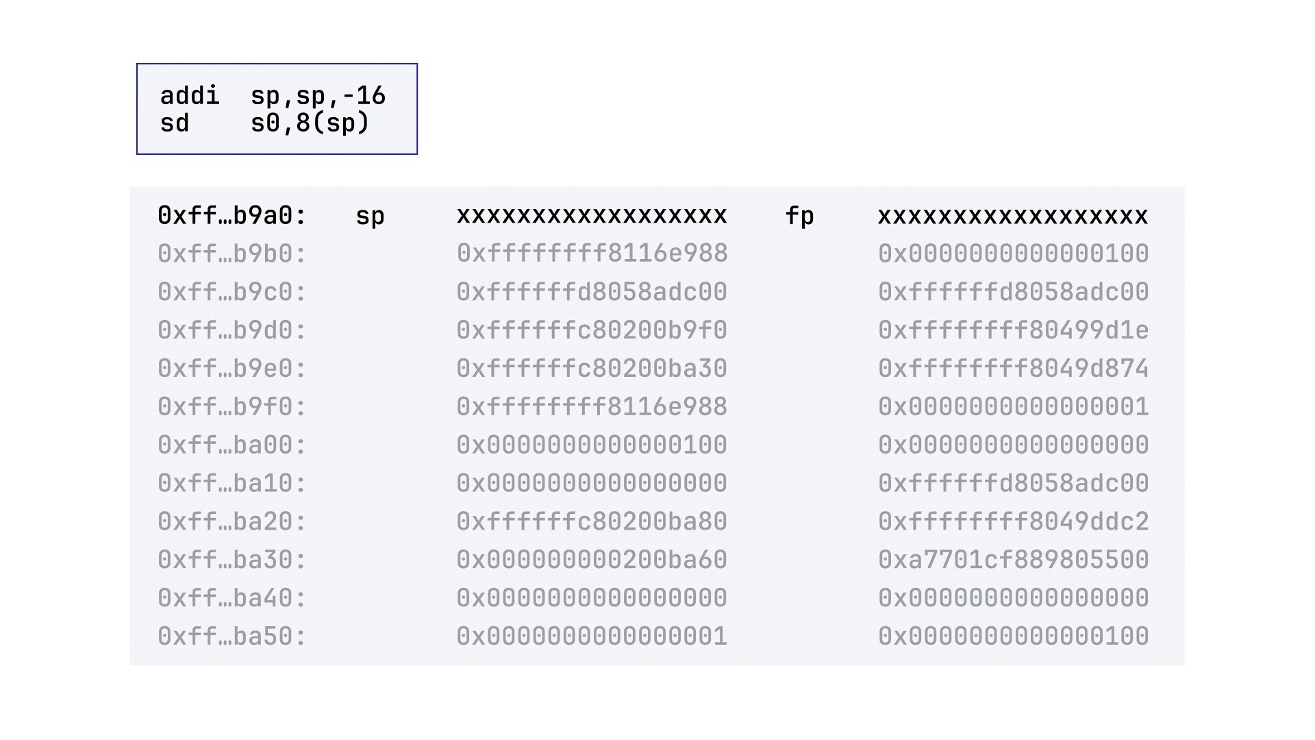 Обход стека в ядре Linux для RISC-V: разбираем и чиним - 5 Обход стека в ядре Linux для RISC-V: разбираем и чиним - 5