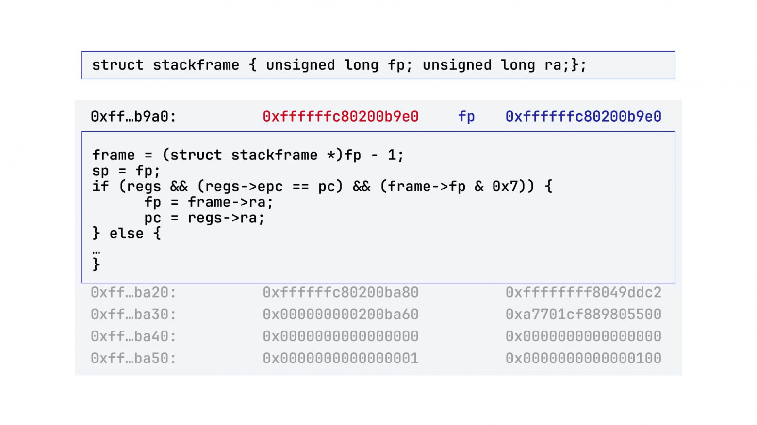 Обход стека в ядре Linux для RISC-V: разбираем и чиним - 6 Обход стека в ядре Linux для RISC-V: разбираем и чиним - 6