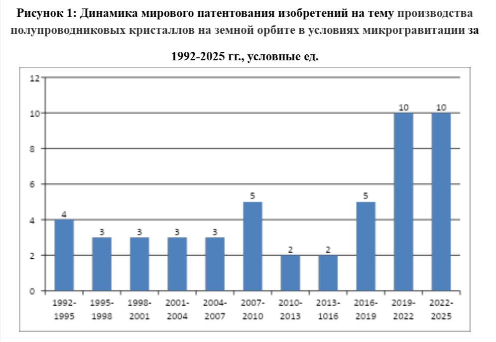 Источник: интерпретация автора данных Google.Patents на февраль 2026 года 