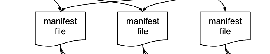 рис. 25. Часть Iceberg Catalog