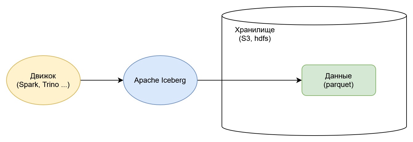 рис. 1. Верхнеуровневая схема