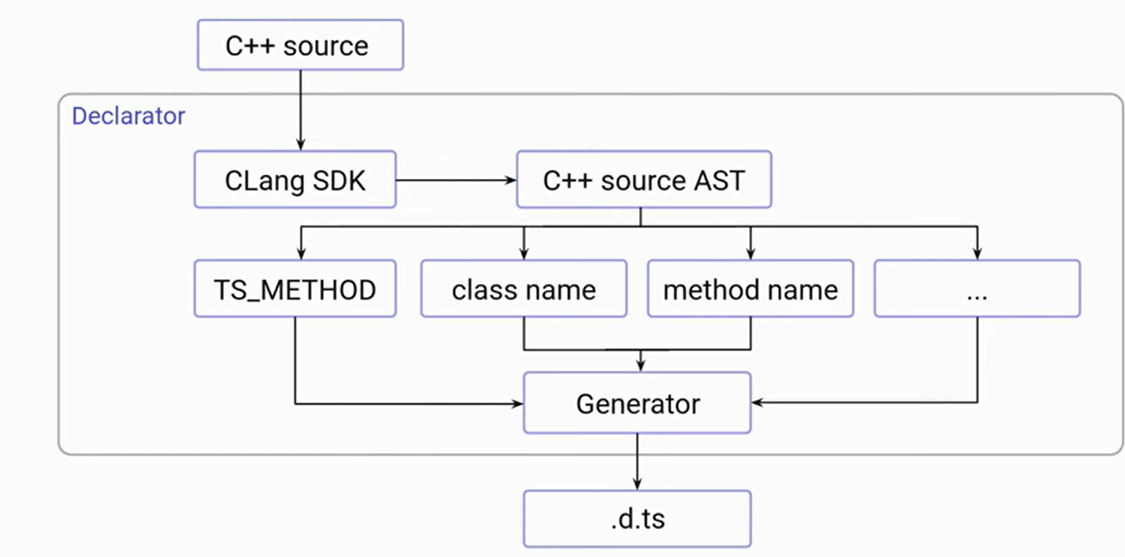 Компилируем TypeScript в натив: хардкор и мясо - 10