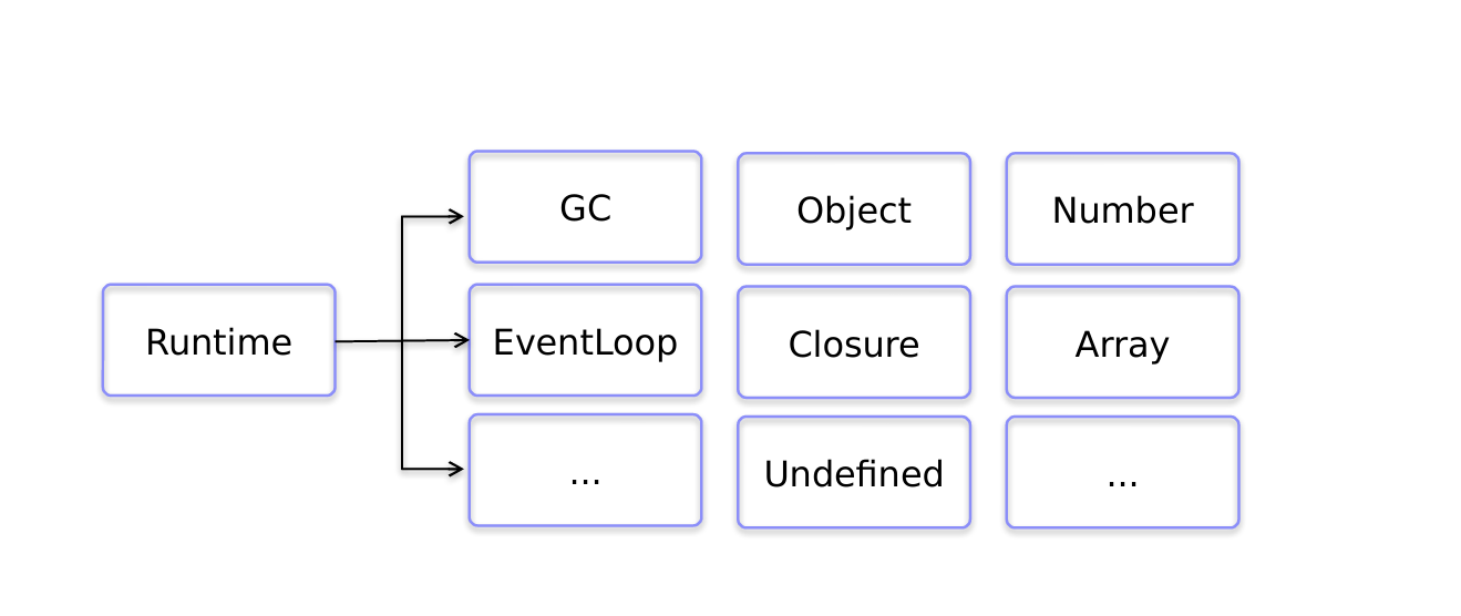 Компилируем TypeScript в натив: хардкор и мясо - 5